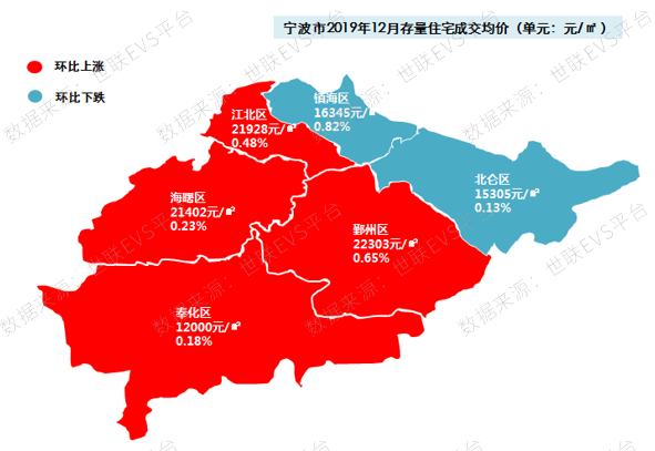 价稳量涨土拍活跃宁波温州政策利好能否刺激楼市