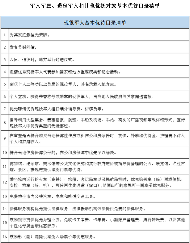 20部门联合发文:军人获二等功以上将载入地方志