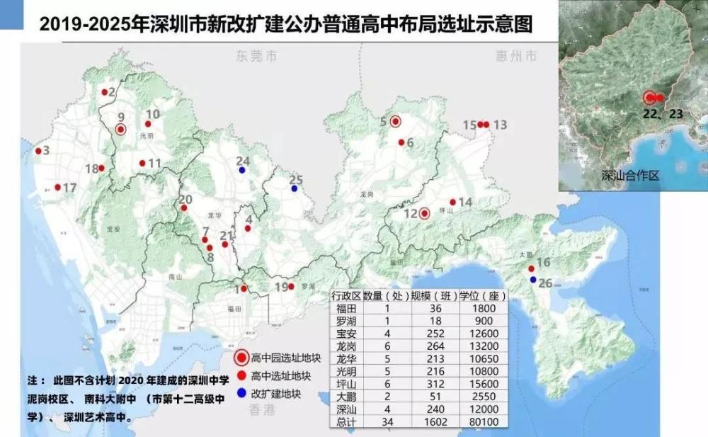 深圳新建高中学校最新动态盘点!分布