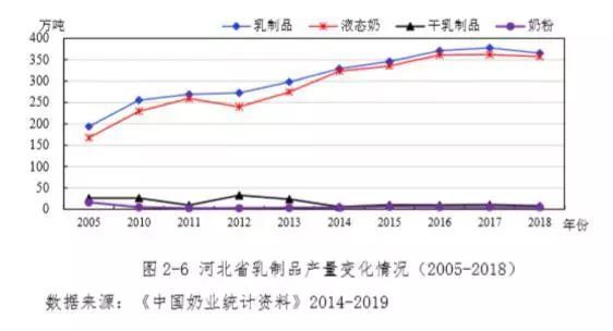 石家庄人均消费_石家庄点餐消费清单