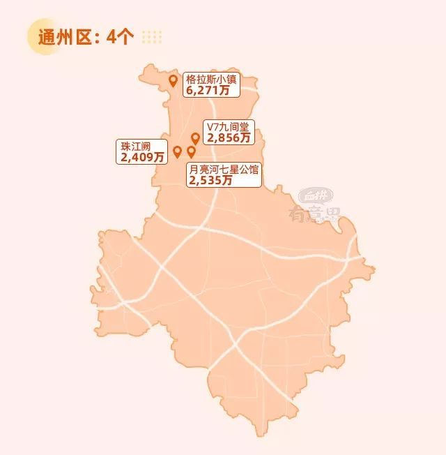 通州区常规网站建设有什么 腾讯网