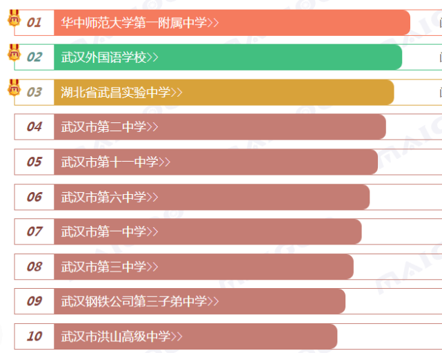 武汉洪山高中学费多少武汉洪山区有哪些高中学校