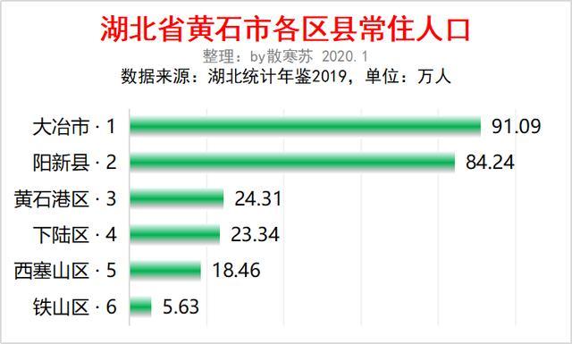 黄石常住人口_黄石美剧