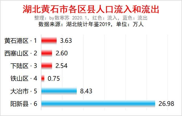 库尔勒各区县人口_库尔勒香梨图片