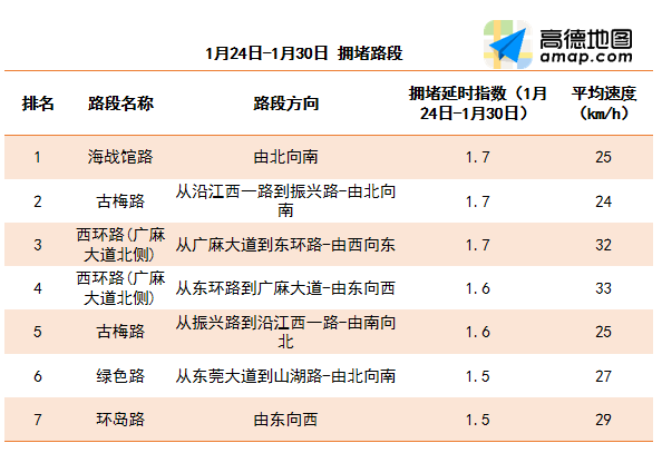 节日期间东莞市返程易拥堵缓行的高速有g15沈海高速,g9411莞佛高速的