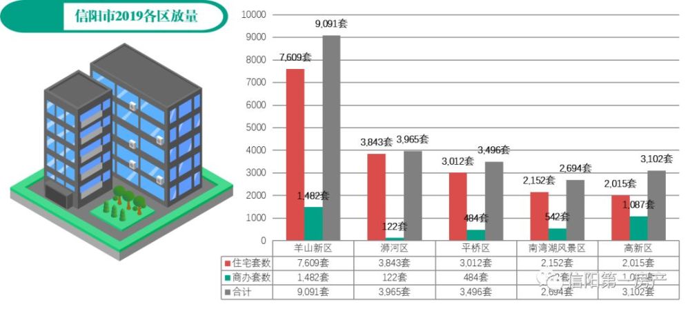 信阳市2021年gdp(2)