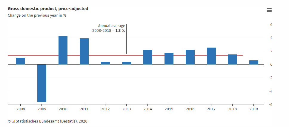 英国德国历年gdp_我国2015年GDP增长6.9 距美国还差1个德国加1个英国