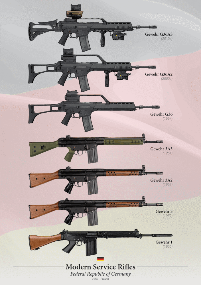 从g1到g36,二战结束后的德国制式步枪发展史,哪一款列装时间最久?