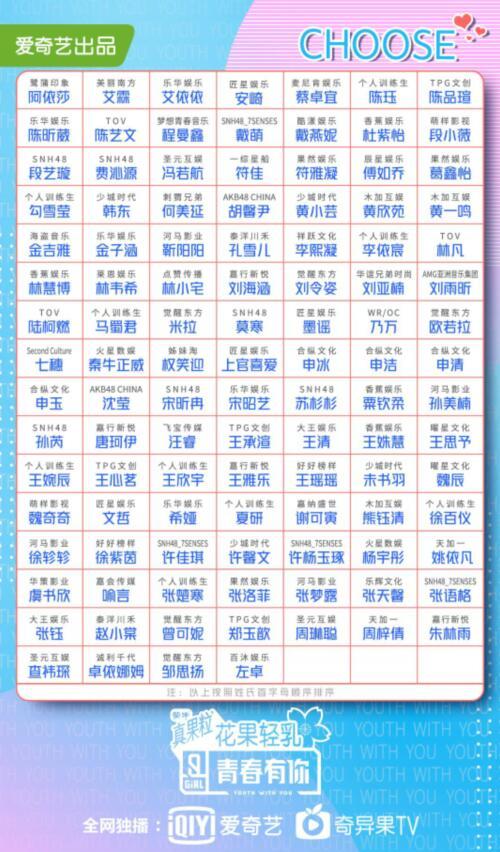 《青春有你2》选手正式跟大家见面了,训练生原100人变成109人,制度也