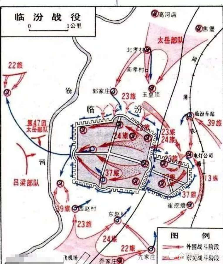 临汾战役示意图