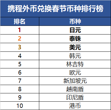 新加坡gdp2021人民币_人民币升值预计2021年中国人均GDP将达到1.25万美元(3)