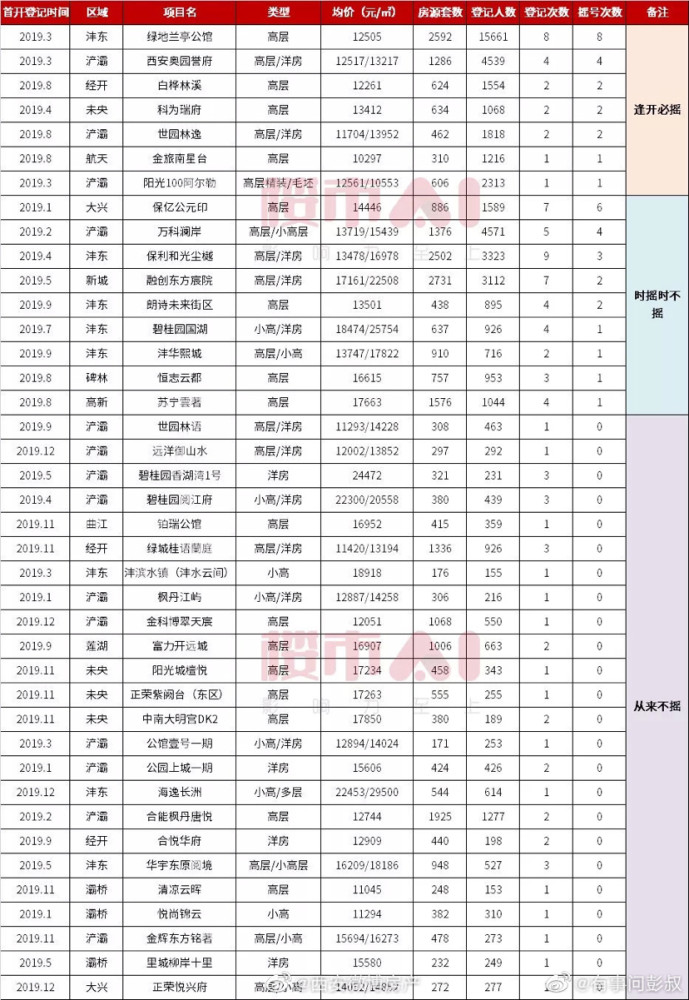 西安2020年人口_2020年西安夜景图片(2)