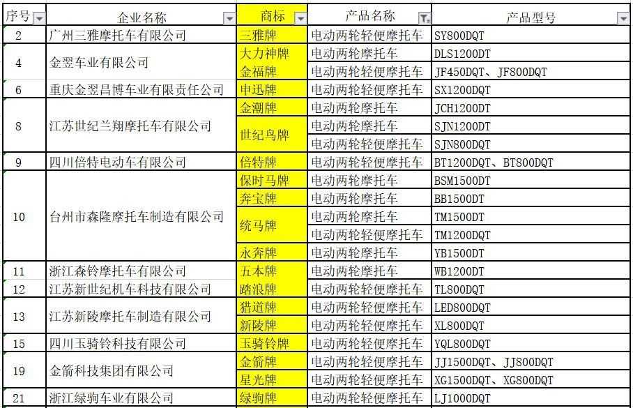 进入工信部目录!2020,这些电动车品牌能赚大钱!