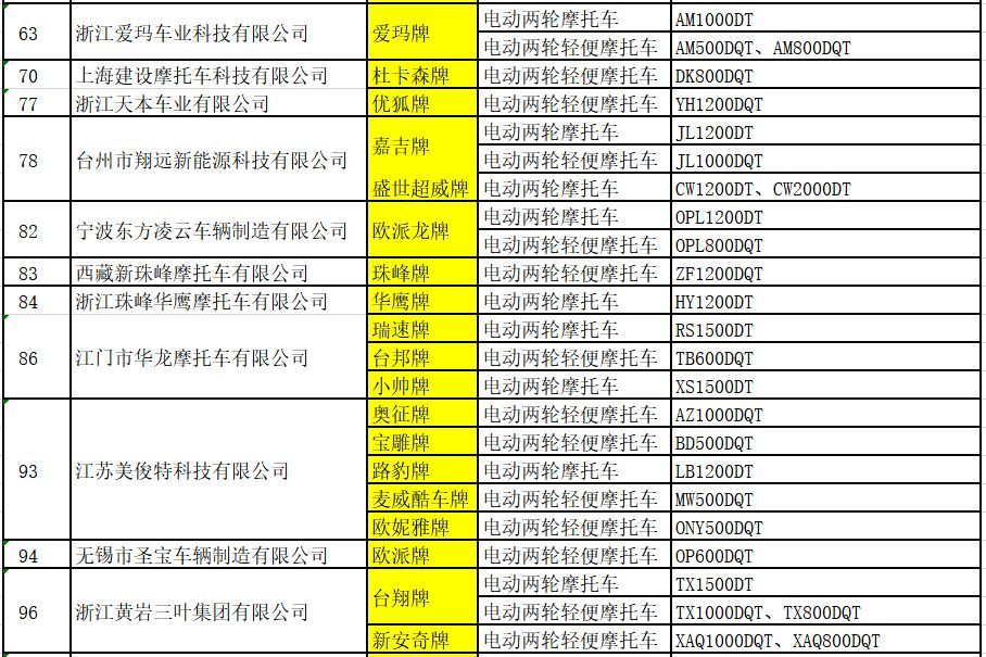 进入工信部目录!2020,这些电动车品牌能赚大钱!