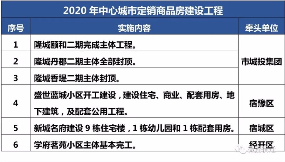 宿豫区与宿城区gdp_2021年宿迁新房上市量盘点 超56400套房源入市 热门板块竞争热度有增不减(3)