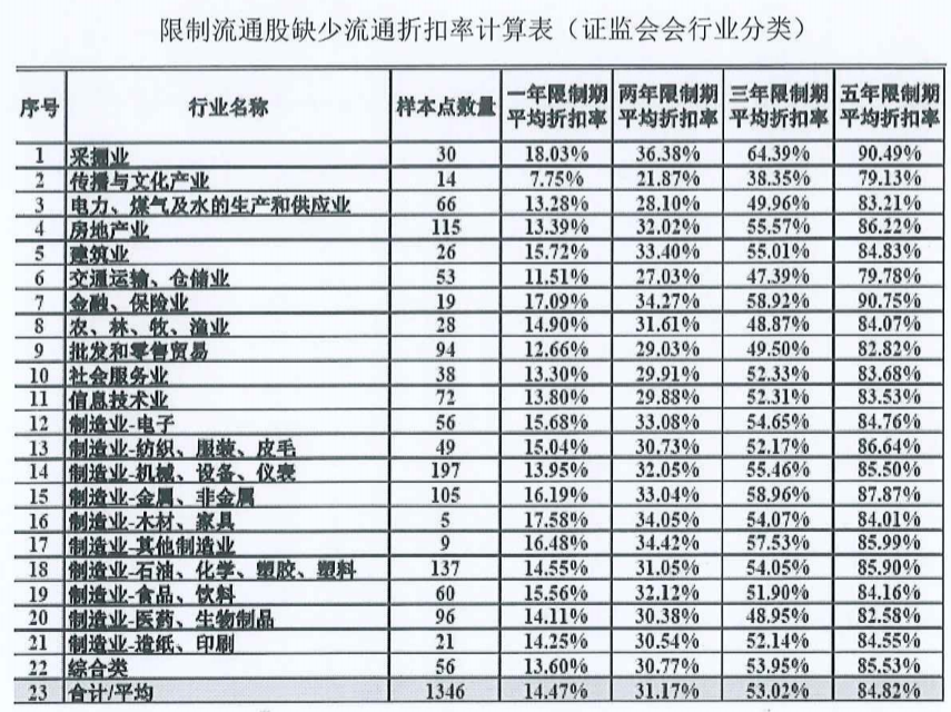 人口形势分析评估报告_人口分析图(3)