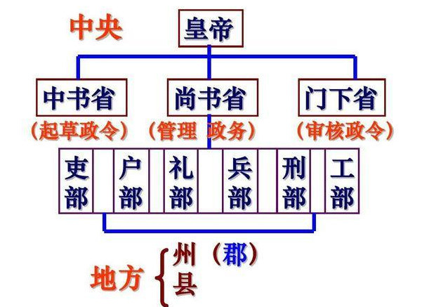 如果李世民死在玄武门政变,李建成当了皇帝,唐朝会是什么样?