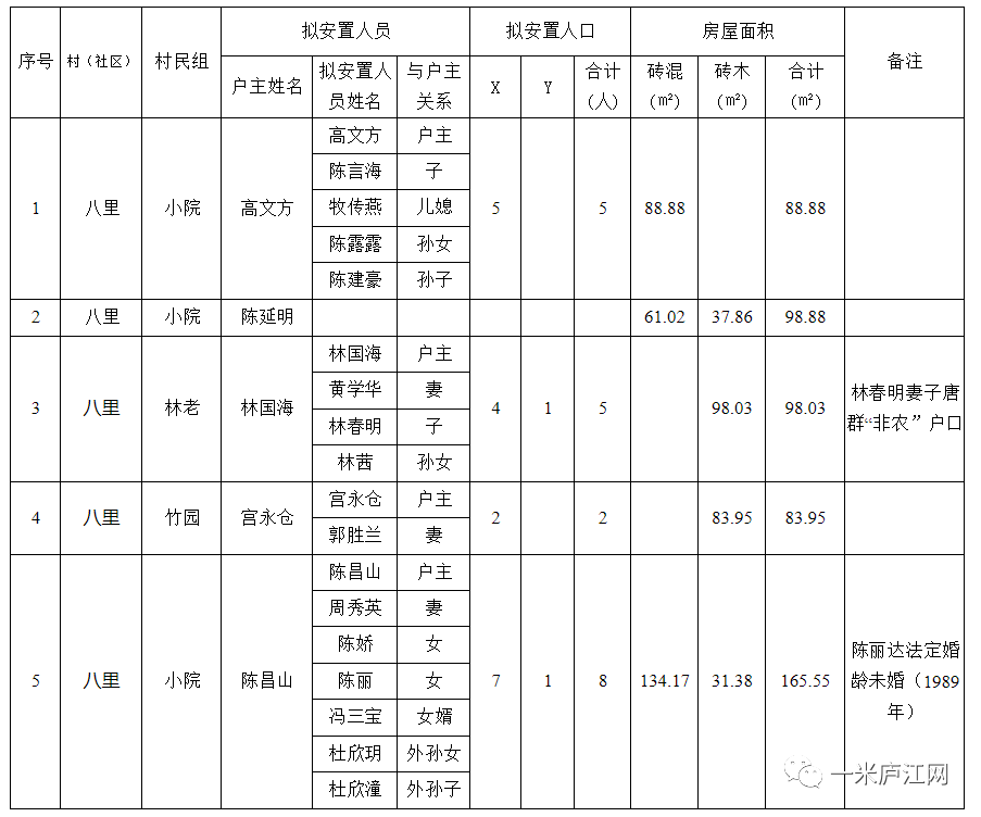 庐江县拆迁人口认证_实名认证身份证