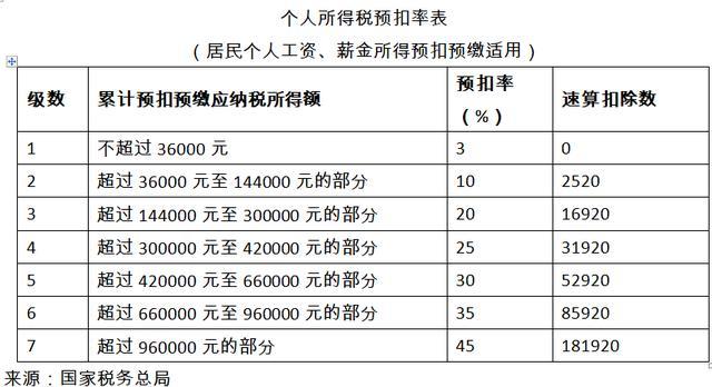 100块gdp能收多少税_58块钱税能发多少工资(2)