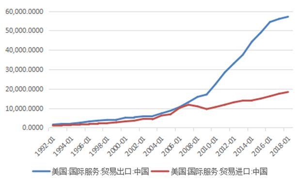 中美平均gdp_中美经济实力对比(2)