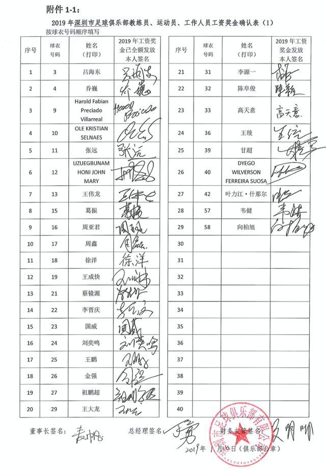 足协公示2019中超中甲18队工资确认表看众球星签名尽显个性