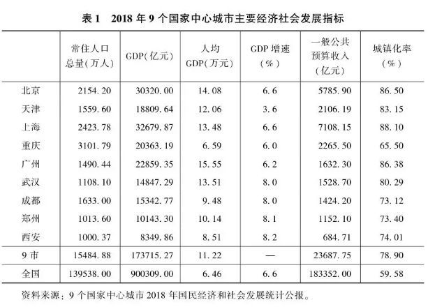 常住人口返乡_常住人口登记卡(2)