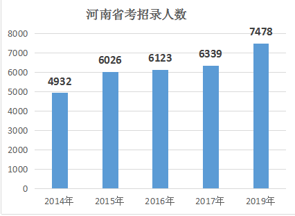 河南多少人口2019_河南大郭乡路西村人口