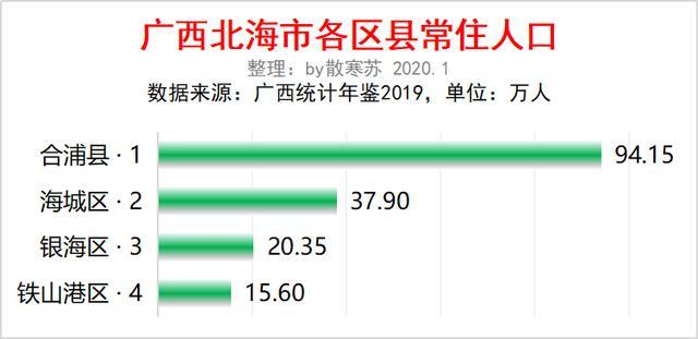 北海常住人口有多少_北海常住人口超过185万 男人96万 女人88万(3)