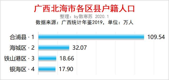 合浦人口数_合浦文昌塔图片