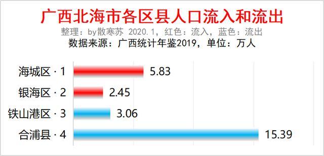 广西各市城区人口净流入排名_广西各市风玫瑰图(2)