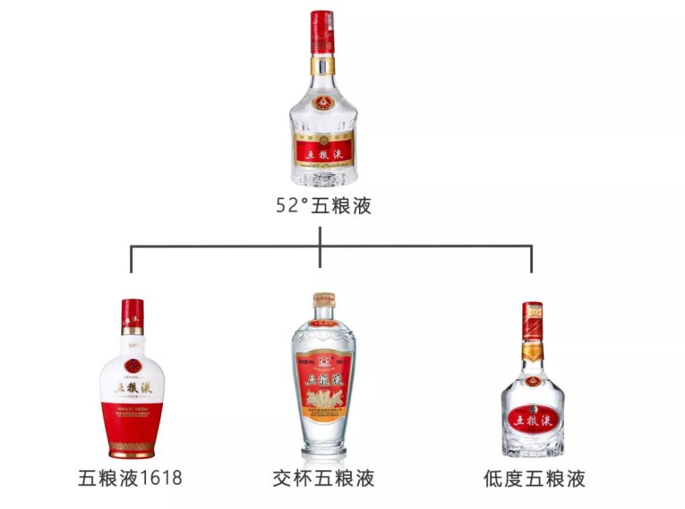 内控酒是什么五粮液产品家族全解析