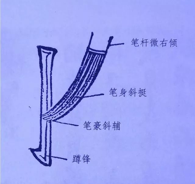 图解什么是"中锋"侧锋"偏锋?