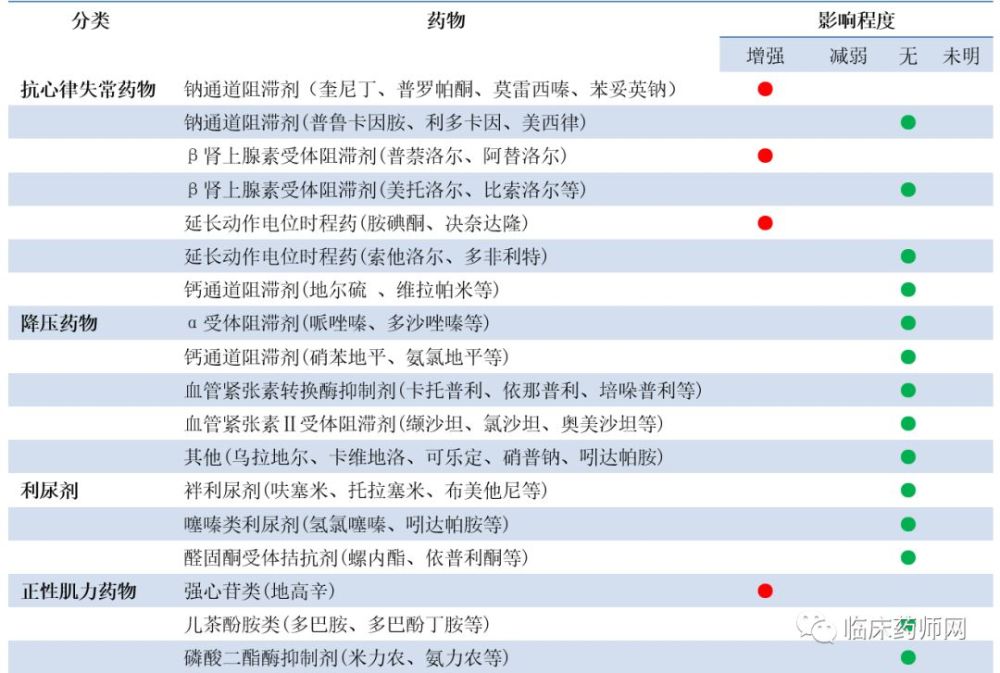 服用华法林需要注意些什么?