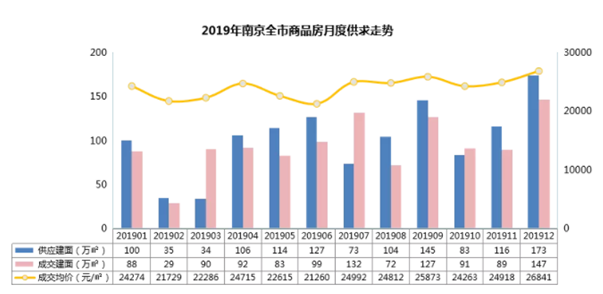 2020南京栖霞gdp_2020年GDP30强城市落定 凭什么是它们