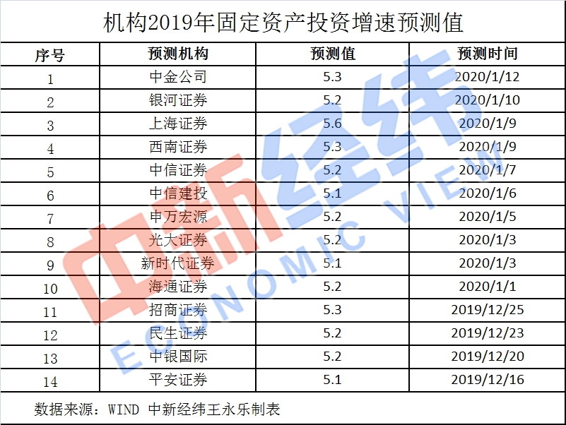 2019年中国经济“成绩单”今揭晓！你的收入能跑赢GDP增速吗？