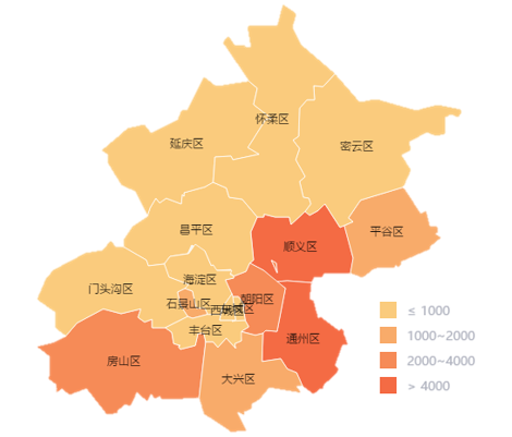 图:2019年北京各区共有产权房分供应情况从区域推出规模来看,2019年