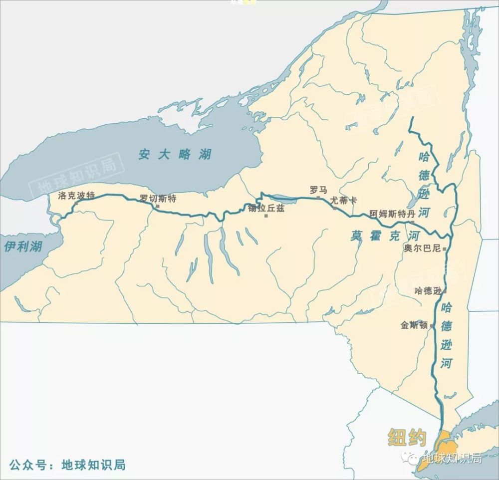 改变美国的运河
