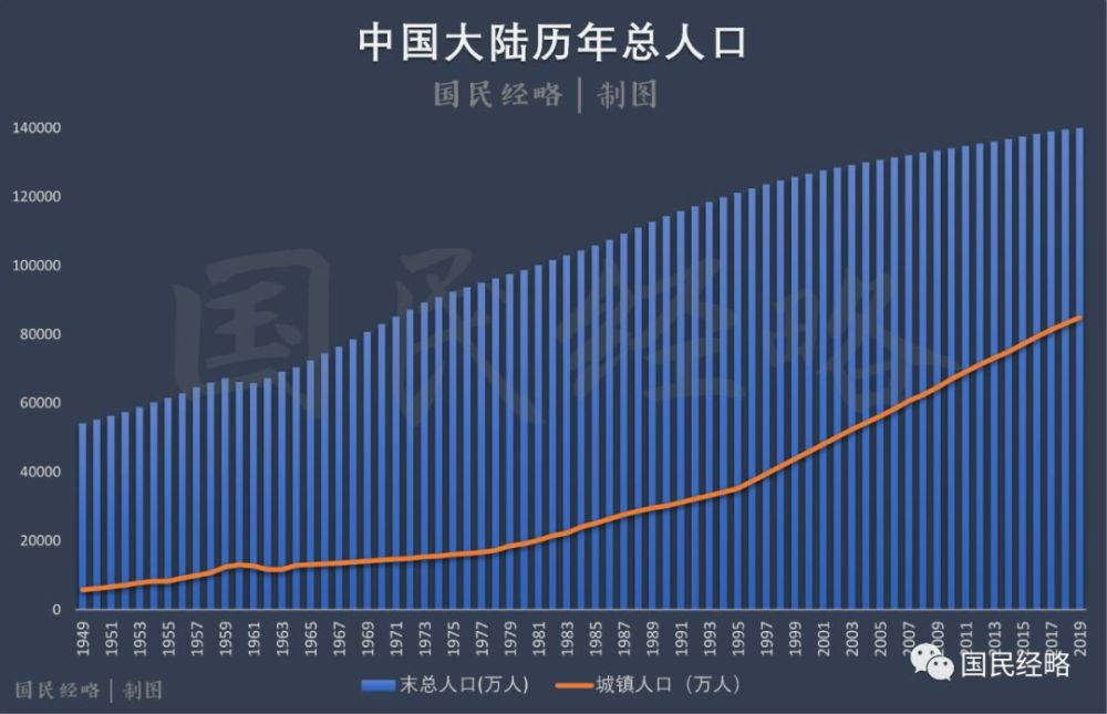 40年中国全国人口出生率_中国人口出生率曲线图