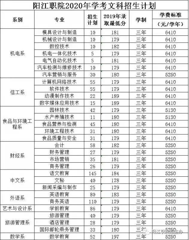 阳江职业技术学院