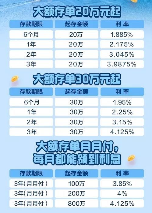 利率最高上浮50%!建行"大额存单" ,给自己再加一份"年终奖"