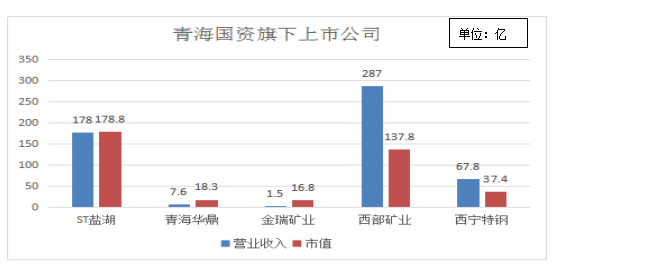 9月份gdp各省是多少_2016年1 9月广东省各市GDP排名一览表