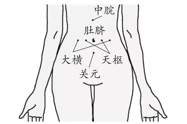 肚脐周边穴位