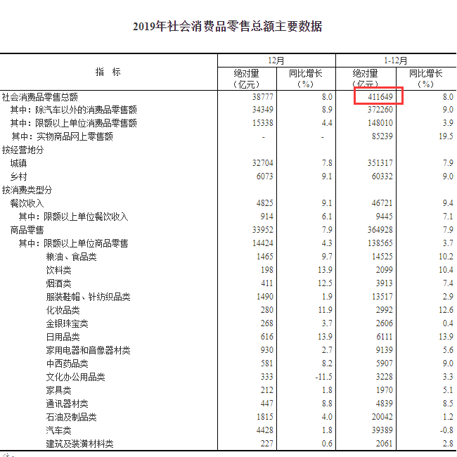 南宁人口普查2019_南宁火炬路人口图片(3)