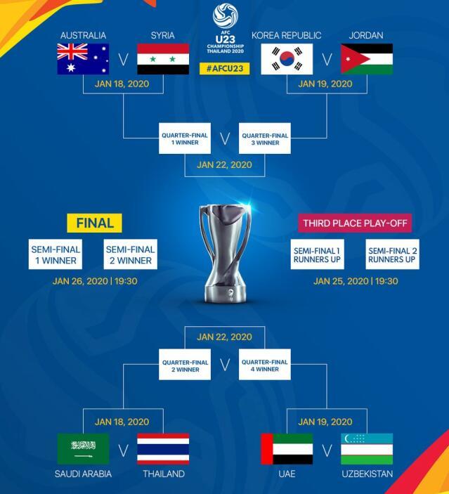 2022世界杯亚洲几个名额_2022世界杯名额_2022世界杯亚洲几个名额
