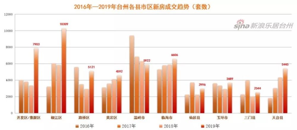 台州市椒江区2020年GDP_台州市椒江区青悦城(2)
