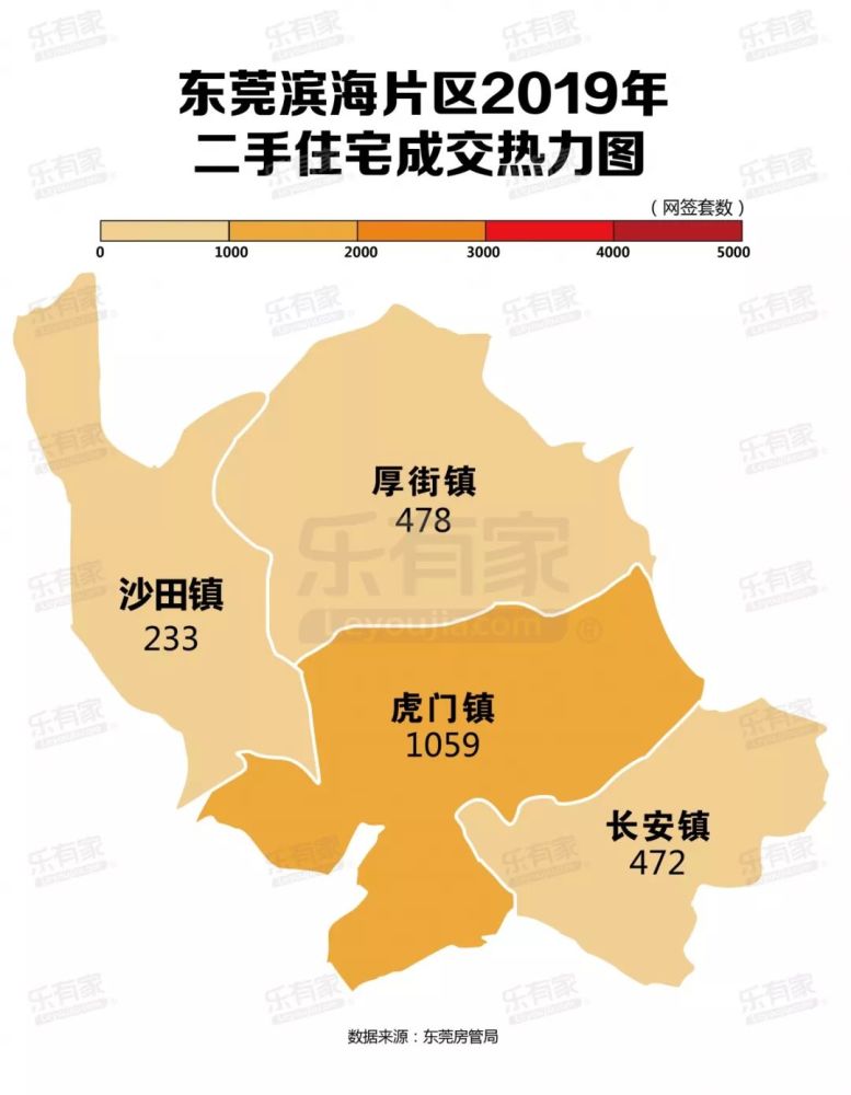 2019年东莞竟有14镇区房价超2万