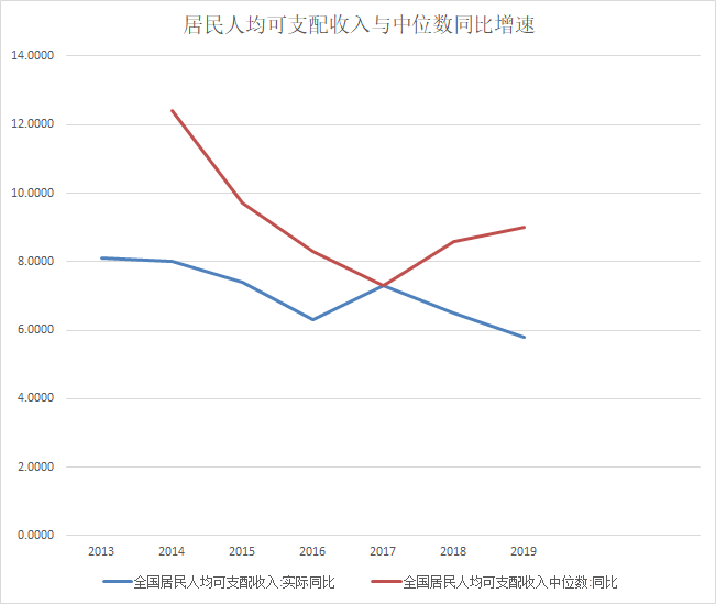 中海油人均GDP_政局 美国打中国 贸易战的背后(2)