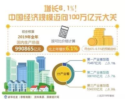 2019年贵州上半年的经济总量_贵州遵义经济发展图片