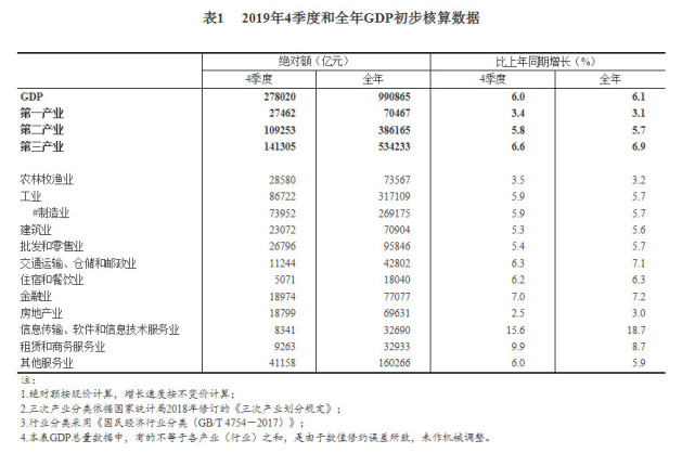 gdp较上年增长率怎么算_怎么计算不变价格 GDP的增长率