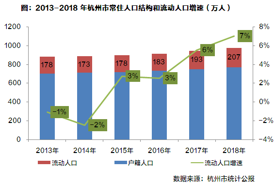 人才新政利好下的杭州流动人口的购房需求有何变化